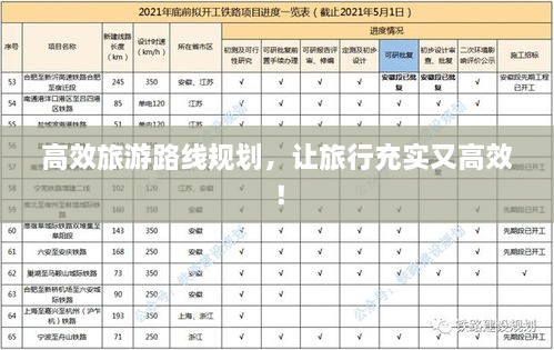 高效旅游路线规划，让旅行充实又高效！