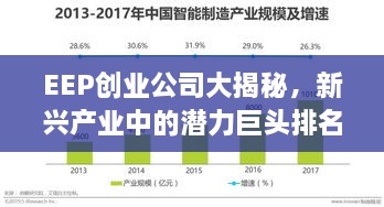 EEP创业公司大揭秘，新兴产业中的潜力巨头排名！