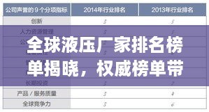 全球液压厂家排名榜单揭晓，权威榜单带你了解行业领先企业！