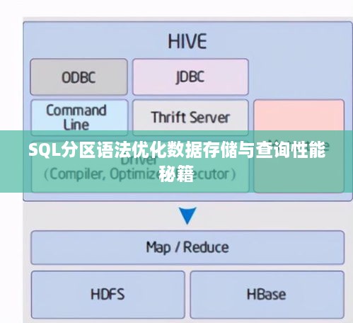 SQL分区语法优化数据存储与查询性能秘籍