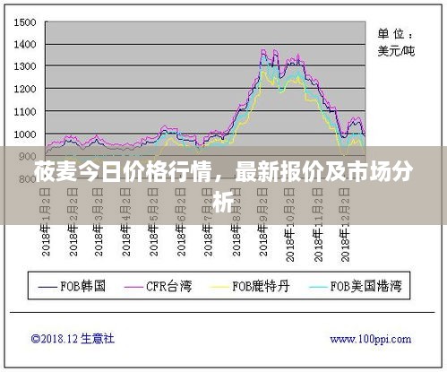 莜麦今日价格行情，最新报价及市场分析