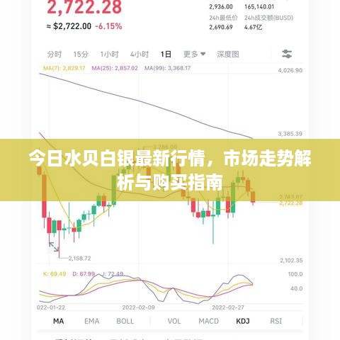 今日水贝白银最新行情，市场走势解析与购买指南