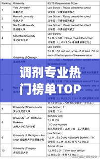 调剂专业热门榜单TOP10，未来趋势分析与选择指南