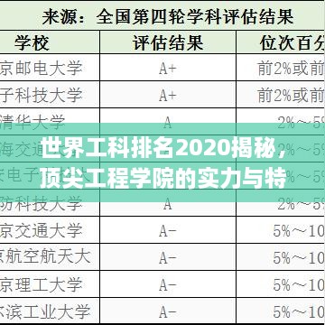 世界工科排名2020揭秘，顶尖工程学院的实力与特色探究