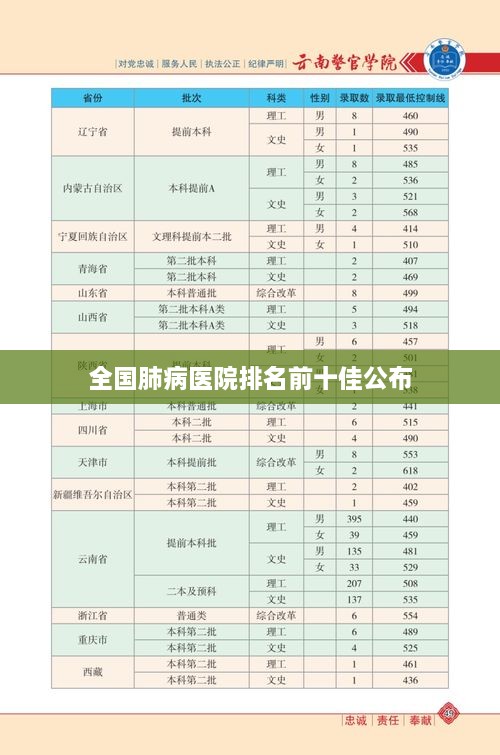 全国肺病医院排名前十佳公布