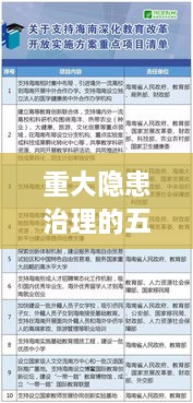 重大隐患治理的五项落实措施重磅揭秘！