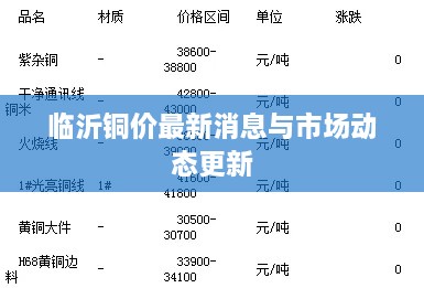 临沂铜价最新消息与市场动态更新