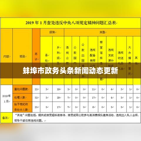 蚌埠市政务头条新闻动态更新