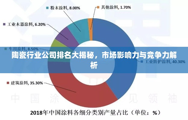 陶瓷行业公司排名大揭秘，市场影响力与竞争力解析