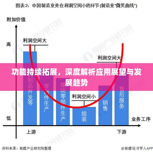 功能持续拓展，深度解析应用展望与发展趋势