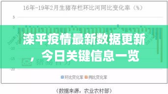 滦平疫情最新数据更新，今日关键信息一览