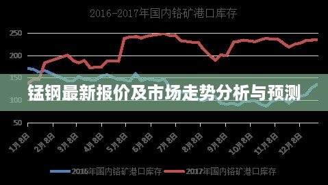 锰钢最新报价及市场走势分析与预测