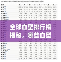 全球血型排行榜揭秘，哪些血型荣登顶级之列？