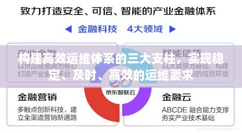 构建高效运维体系的三大支柱，实现稳定、及时、高效的运维要求