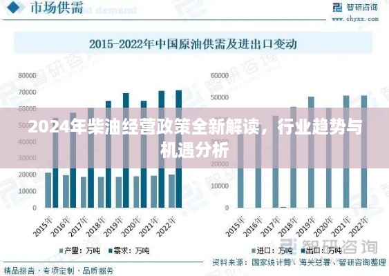 2024年柴油经营政策全新解读，行业趋势与机遇分析