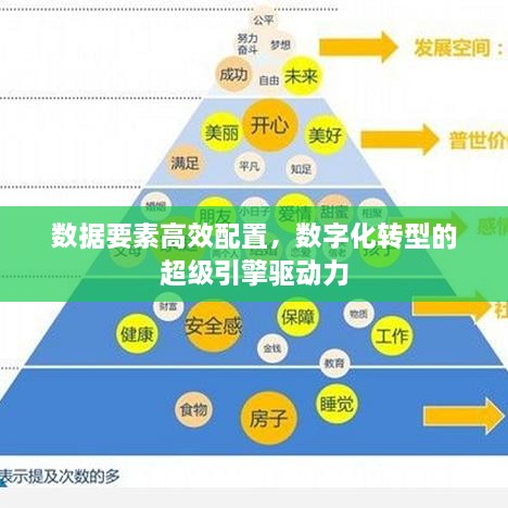 数据要素高效配置，数字化转型的超级引擎驱动力