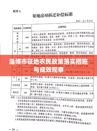 淄博市征地农民政策落实措施与成效观察