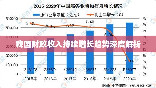 我国财政收入持续增长趋势深度解析