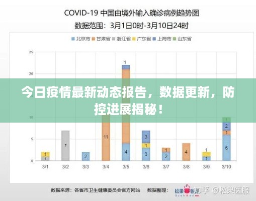 今日疫情最新动态报告，数据更新，防控进展揭秘！