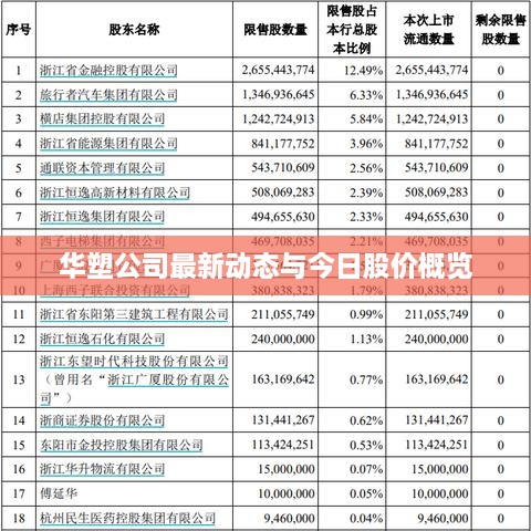 华塑公司最新动态与今日股价概览