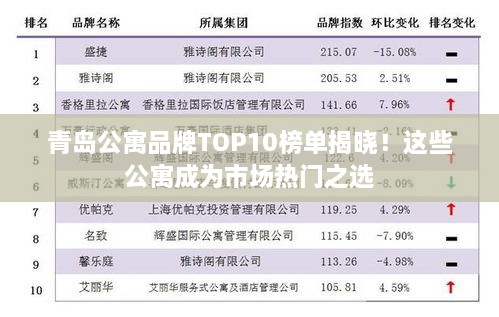 青岛公寓品牌TOP10榜单揭晓！这些公寓成为市场热门之选