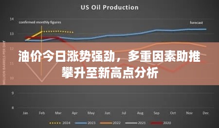 油价今日涨势强劲，多重因素助推攀升至新高点分析