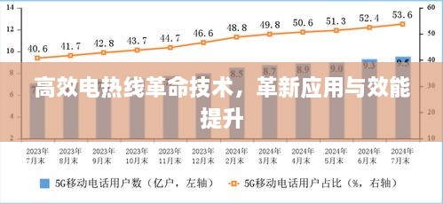 高效电热线革命技术，革新应用与效能提升