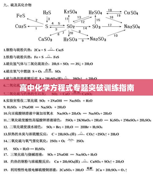 高中化学方程式专题突破训练指南