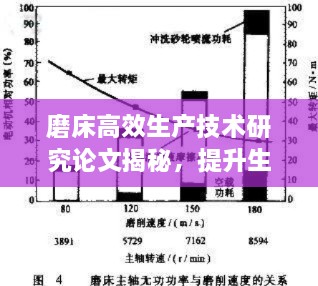 磨床高效生产技术研究论文揭秘，提升生产效率的关键要素