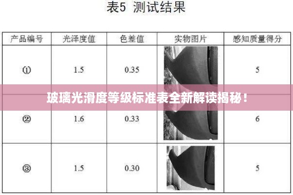 玻璃光滑度等级标准表全新解读揭秘！