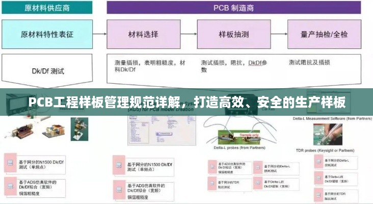 PCB工程样板管理规范详解，打造高效、安全的生产样板