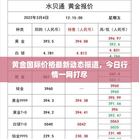 黄金国际价格最新动态报道，今日行情一网打尽