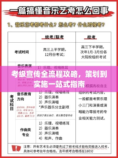 考级宣传全流程攻略，策划到实施一站式指南