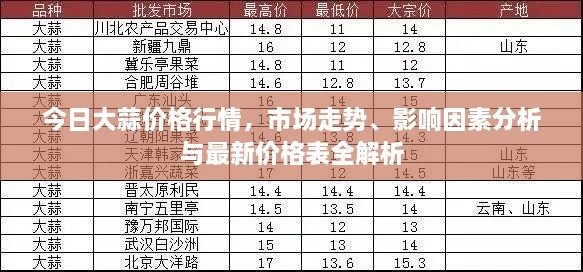 今日大蒜价格行情，市场走势、影响因素分析与最新价格表全解析