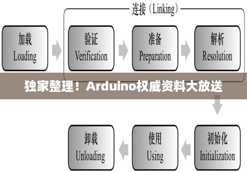 独家整理！Arduino权威资料大放送