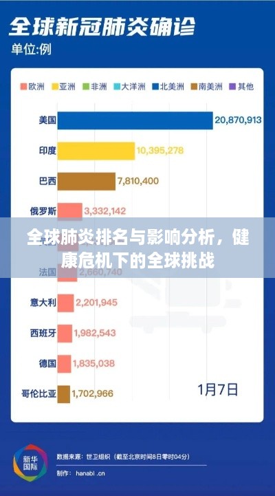 全球肺炎排名与影响分析，健康危机下的全球挑战