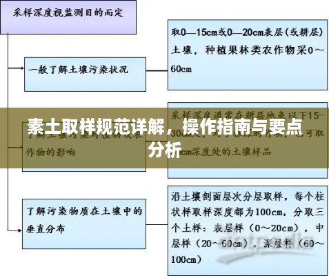 素土取样规范详解，操作指南与要点分析