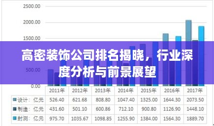 高密装饰公司排名揭晓，行业深度分析与前景展望