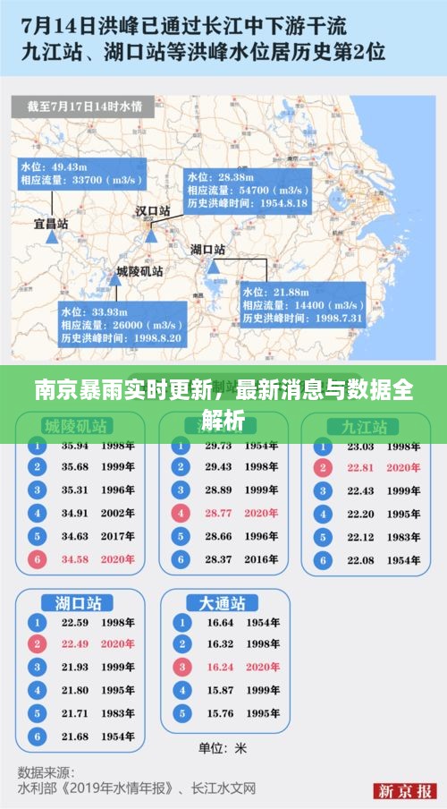 南京暴雨实时更新，最新消息与数据全解析