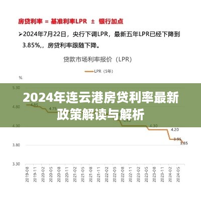 2024年连云港房贷利率最新政策解读与解析