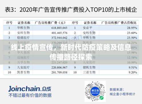 线上疫情宣传，新时代防疫策略及信息传播路径探索