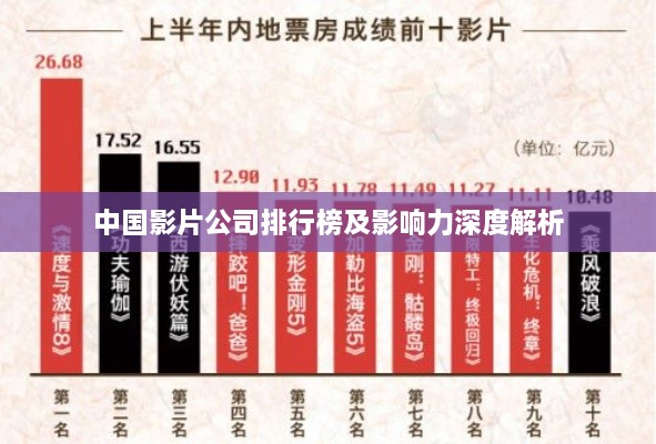 中国影片公司排行榜及影响力深度解析