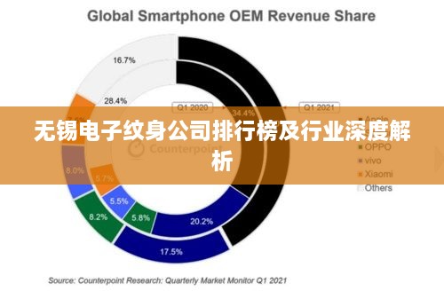 无锡电子纹身公司排行榜及行业深度解析