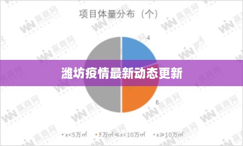 潍坊疫情最新动态更新