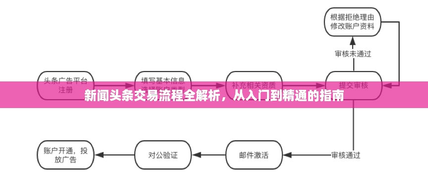 新闻头条交易流程全解析，从入门到精通的指南