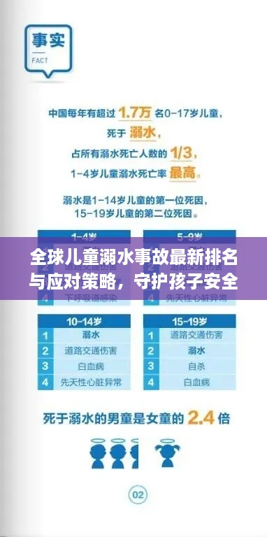 全球儿童溺水事故最新排名与应对策略，守护孩子安全，刻不容缓！