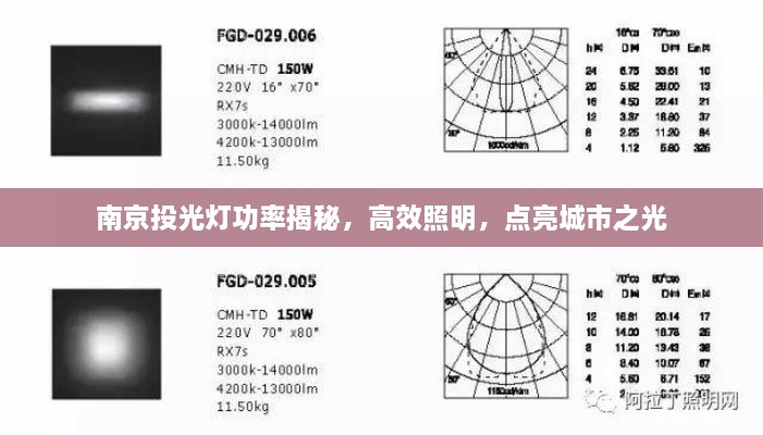 南京投光灯功率揭秘，高效照明，点亮城市之光