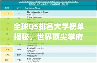 全球QS排名大学榜单揭秘，世界顶尖学府探索