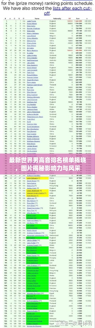 最新世界男高音排名榜单揭晓，图片揭秘影响力与风采