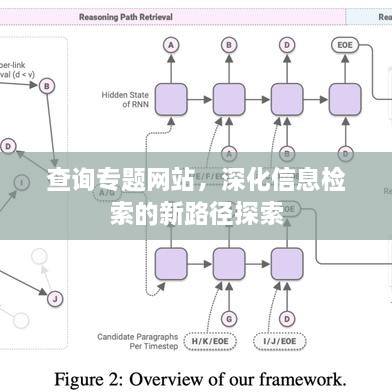 查询专题网站，深化信息检索的新路径探索